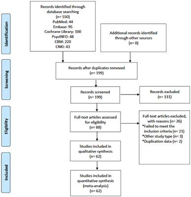 Efficacy and Safety of Adjunctive Aripiprazole, Metformin, and Paeoniae–Glycyrrhiza Decoction for Antipsychotic-Induced Hyperprolactinemia: A Network Meta-Analysis of Randomized Controlled Trials